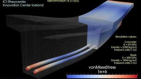 Computational Solid Mechanics with OpenFOAM - Bending of a T-beam