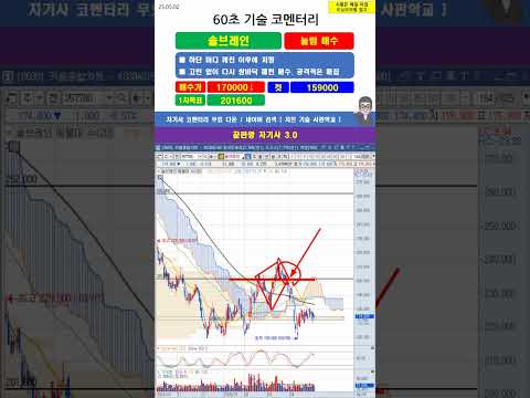 [60초 코멘터리] #<strong>솔브레인</strong> 주가 매매전략 250502