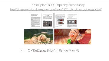 "RIS100" Presets for RenderMan19: Part 1 Intro
