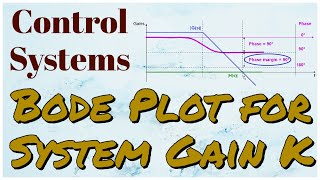 10.3 Bode Plot  for System Gain K (Control Systems)