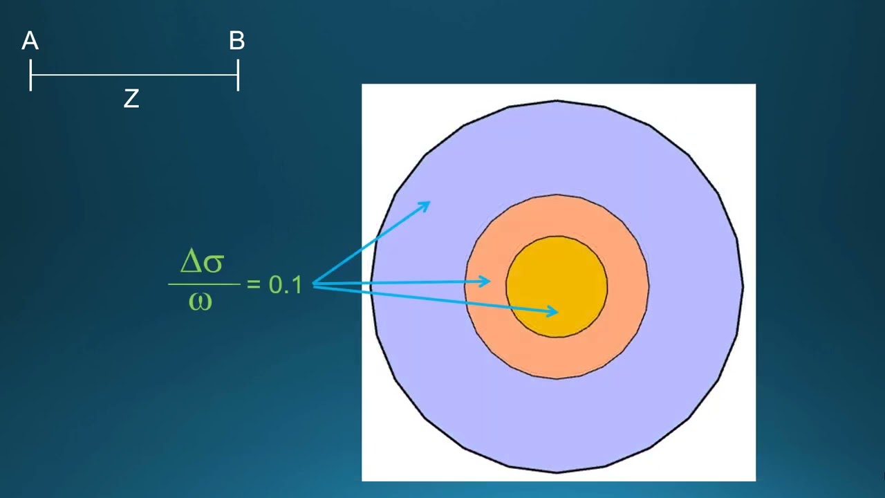 CONSTRUCCION CARTA DE INFLUENCIA