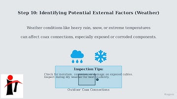 How to Fix Rogers Hub Blinking Orange – Weak Signal/Coax Connection Fix