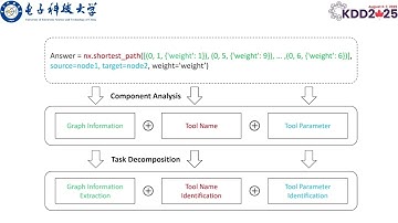 KDD 2025 - GraphTool-Instruction: Revolutionizing Graph Reasoning in LLMs through Decomposed Subtask