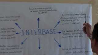 Information BASES DE DATOS INTERBASE News