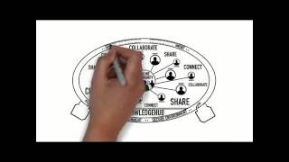 Knowledge Hub Digital Collaboration Across Public Sector