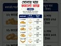 সোনার দাম আজকের ২০২৬ Gold Price Today 2026