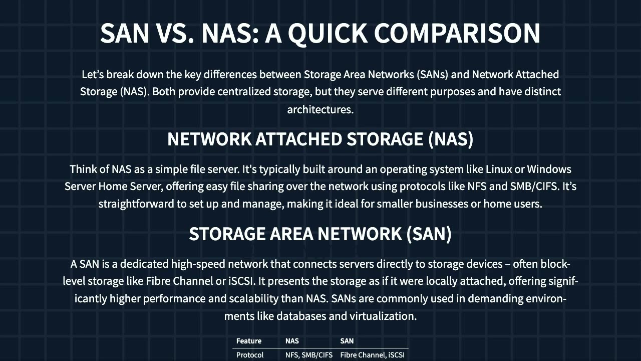 File Systems and Storage – Interview Questions