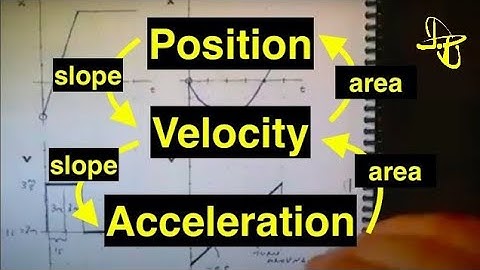 Motion Graphs: Position, Velocity, and Acceleration vs. Time - Part 1
