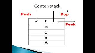 Stack dalam java