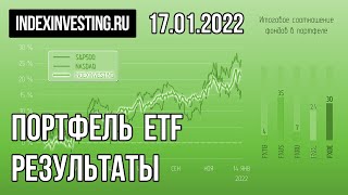 Инвестируем в фонды московской биржи - 17 января 2022