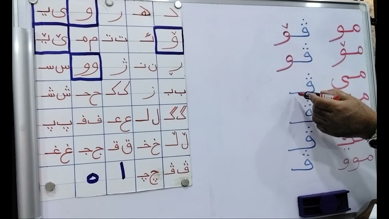 مندڵەکەم خوێندنەوە نازانیت لەکوێ وە دەست پێبکەم