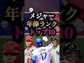 メジャーリーグ年俸ランキング⚾️