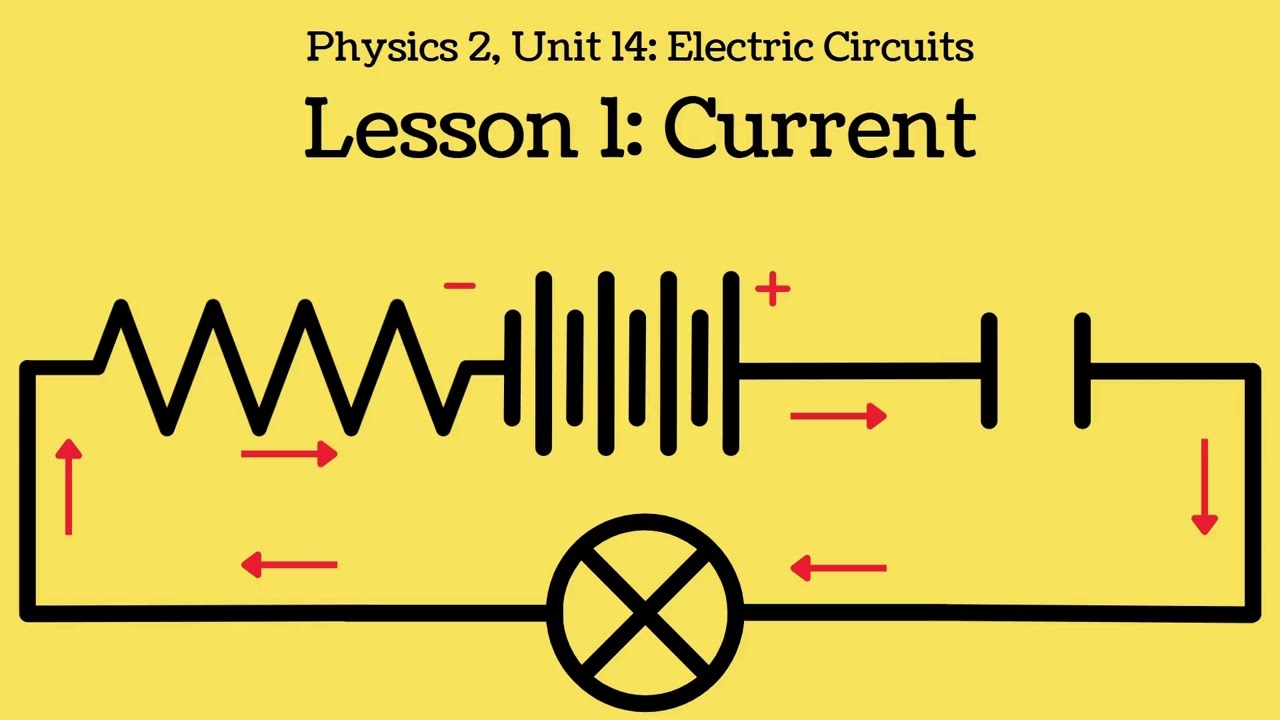 Токи - Физика 2 🍎📚 STEM для других