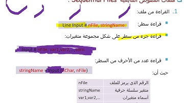 Vb Lec 8 - التعامل مع الملفات