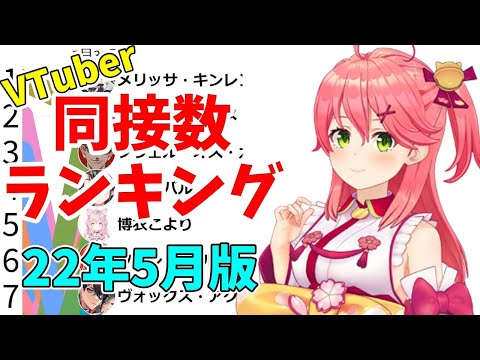 【2022年5月】VTuber同時接続数ランキング【バーチャルユーチューバー】