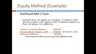 Intermediate II - Investments -5. Equity Method Example  Janice Cobb