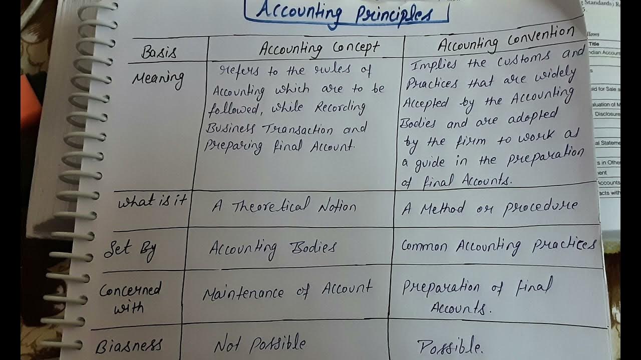 difference-between-accounting-concepts-and-accounting-convention-youtube