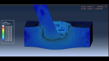 Projectile impacting plate