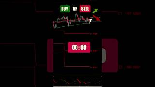 Buy or Sell? - Forex Trading Strategy #forex