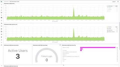 Energy Logserver 7 - Log Management
