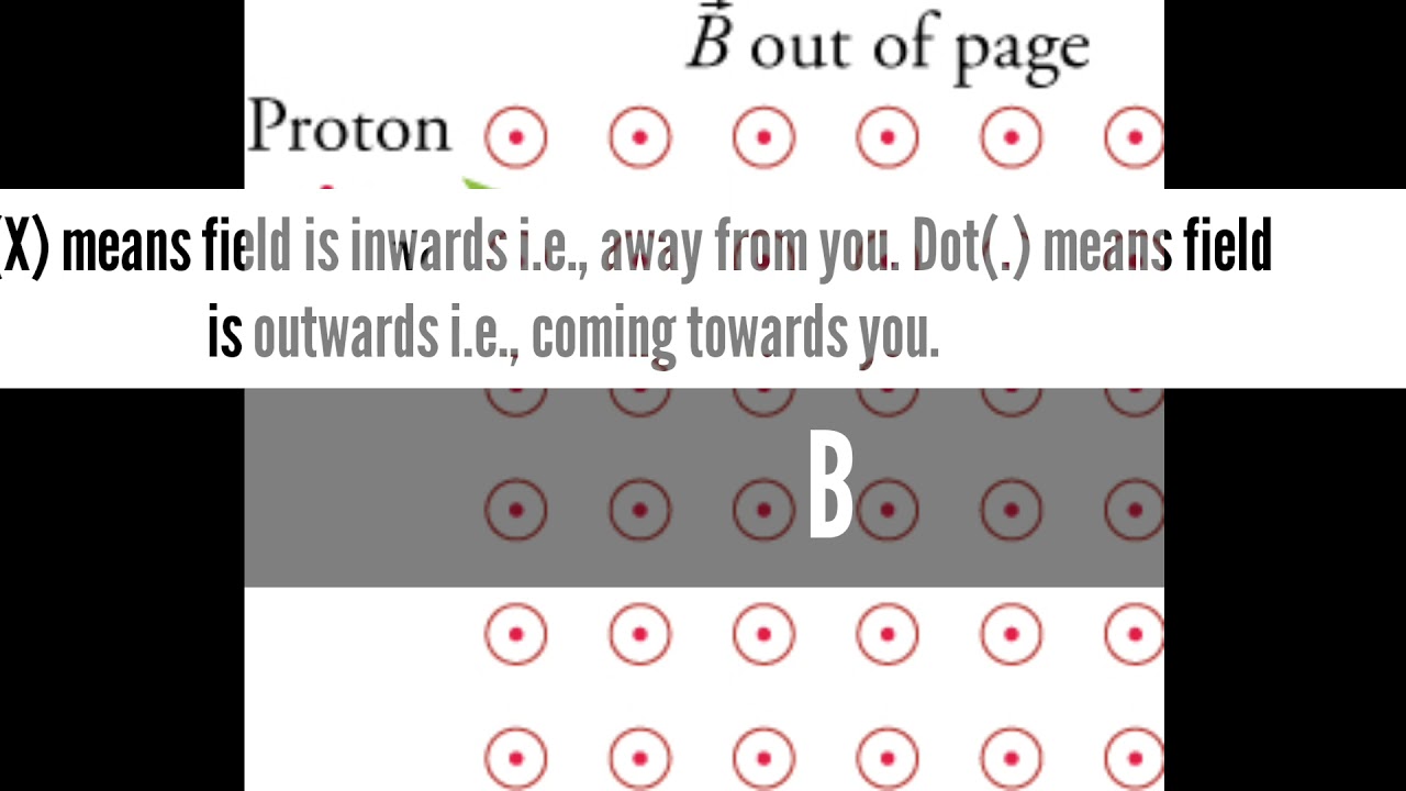 Magnetic field inward and outward#short##shorts# - YouTube