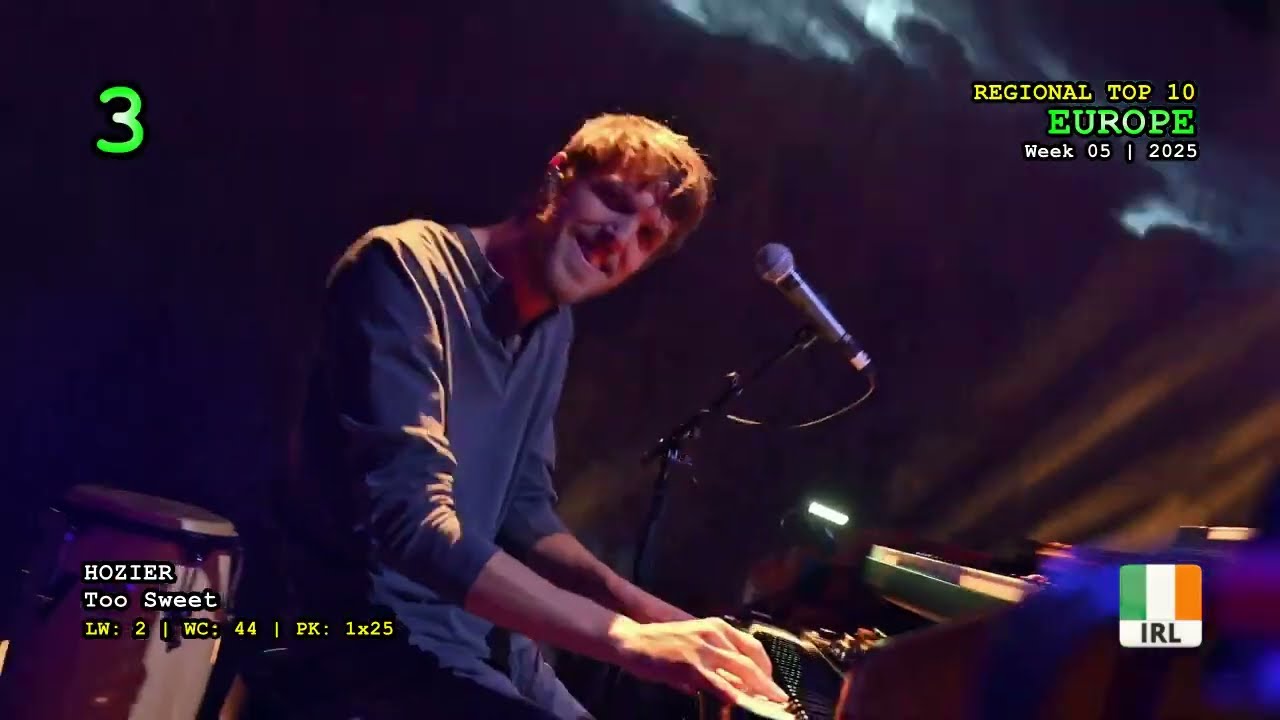 Europe Top 10 (Week 5 / 2025)