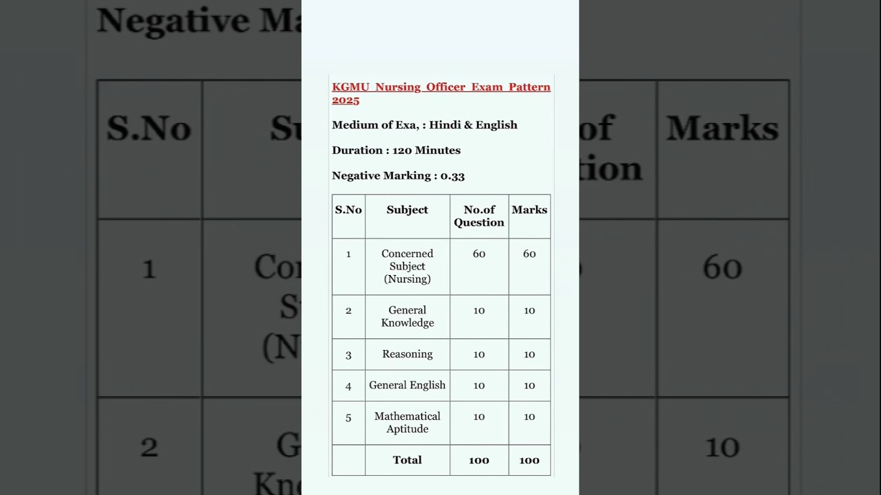 KGMU NURSING OFFICER EXAM PATTERN