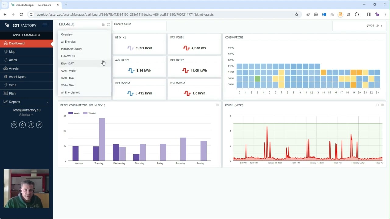 Smart Metering: Energy Efficiency (electricity, gas), Water metering & Air Quality in Smart Building