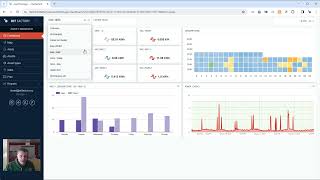 Smart Metering: Energy Efficiency (electricity, gas), Water metering & Air Quality in Smart Building