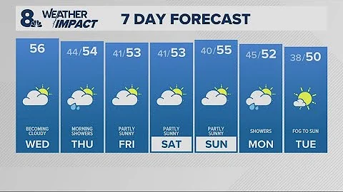 KGW Forecast: Noon, Wednesday, November 19, 2025