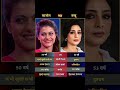 #BollywoodLegends #PowerfulPerformances #TimelessActing#personalgrowth #fblifestyletyle