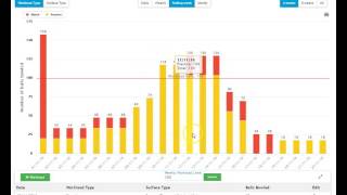 Reduce Injury in Cricket Fast Bowlers by Managing Workload screenshot 2