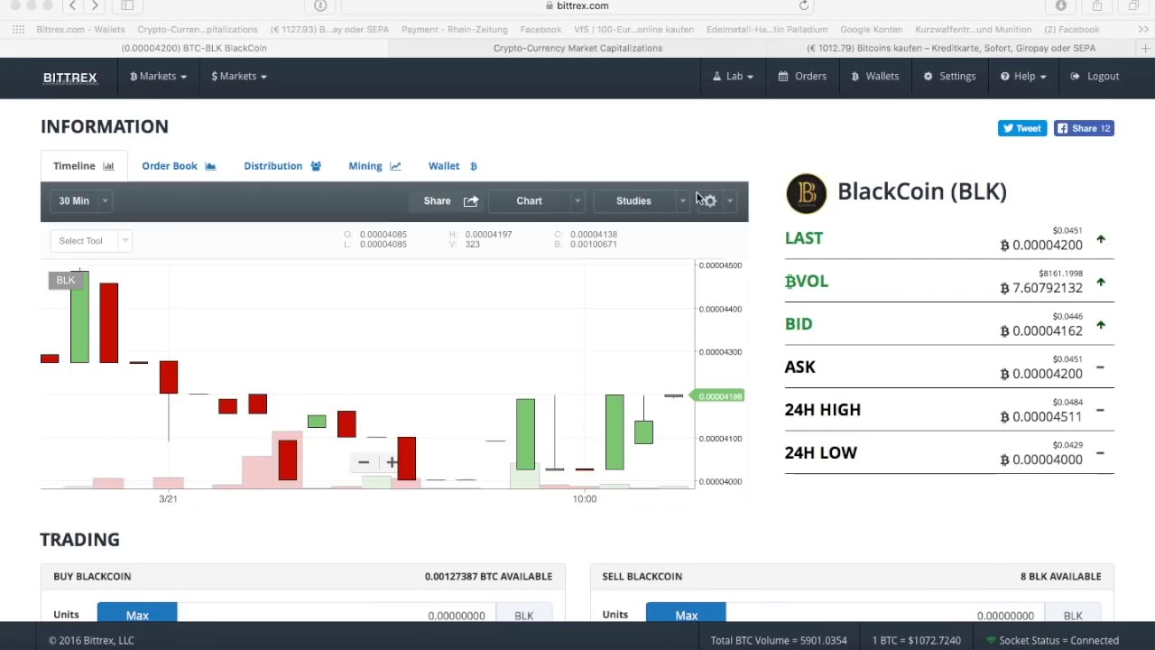 Bittrex Review: Complete Exchange Overview