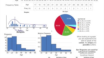Introductory Statistics. Chapter 2: Analyzing and Representing Data with Graphs.  1/2