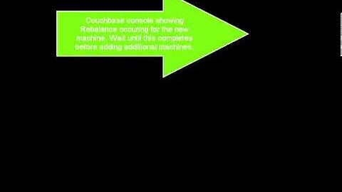 Cluster Configuration