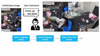[CSI Lab] Task: Run a User Command "Clean Up the Desk"