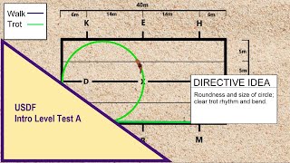 USDF Introductory Level Test A