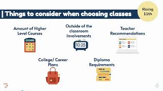 Rising 11th Course Selection 2021-22