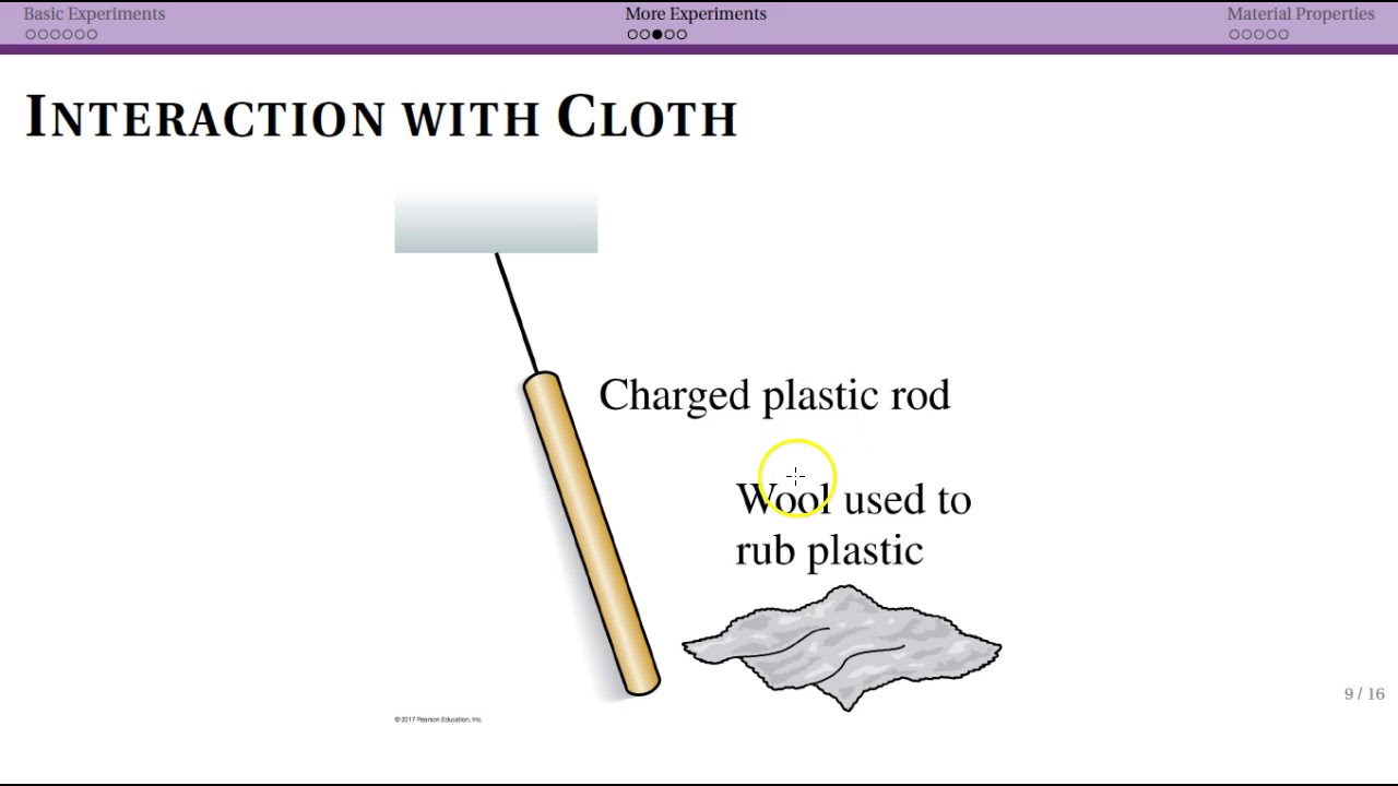 Charge Model: More Experiments