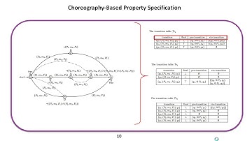 OPODIS 2020 - Decentralized Runtime Enforcement of Message Sequences in Message Based Systems