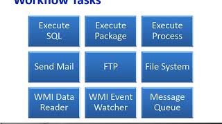SSIS 2014, Part 02  Control Flows and Tasks   Player   LearnNowOnline 2
