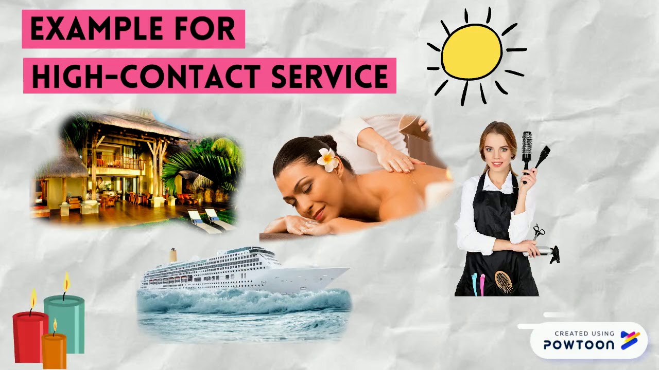 CHAPTER 3 CUSTOMER BEHAVIOR IN SERVICE ENCOUNTERS ( Low of Customer Contact) GROUP NORINE