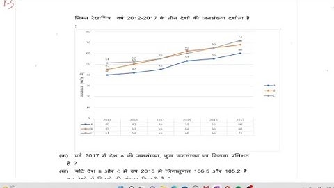 Bpsc Mains || Gs - 1|| Section - III || Bar graph and line graph || Question 2
