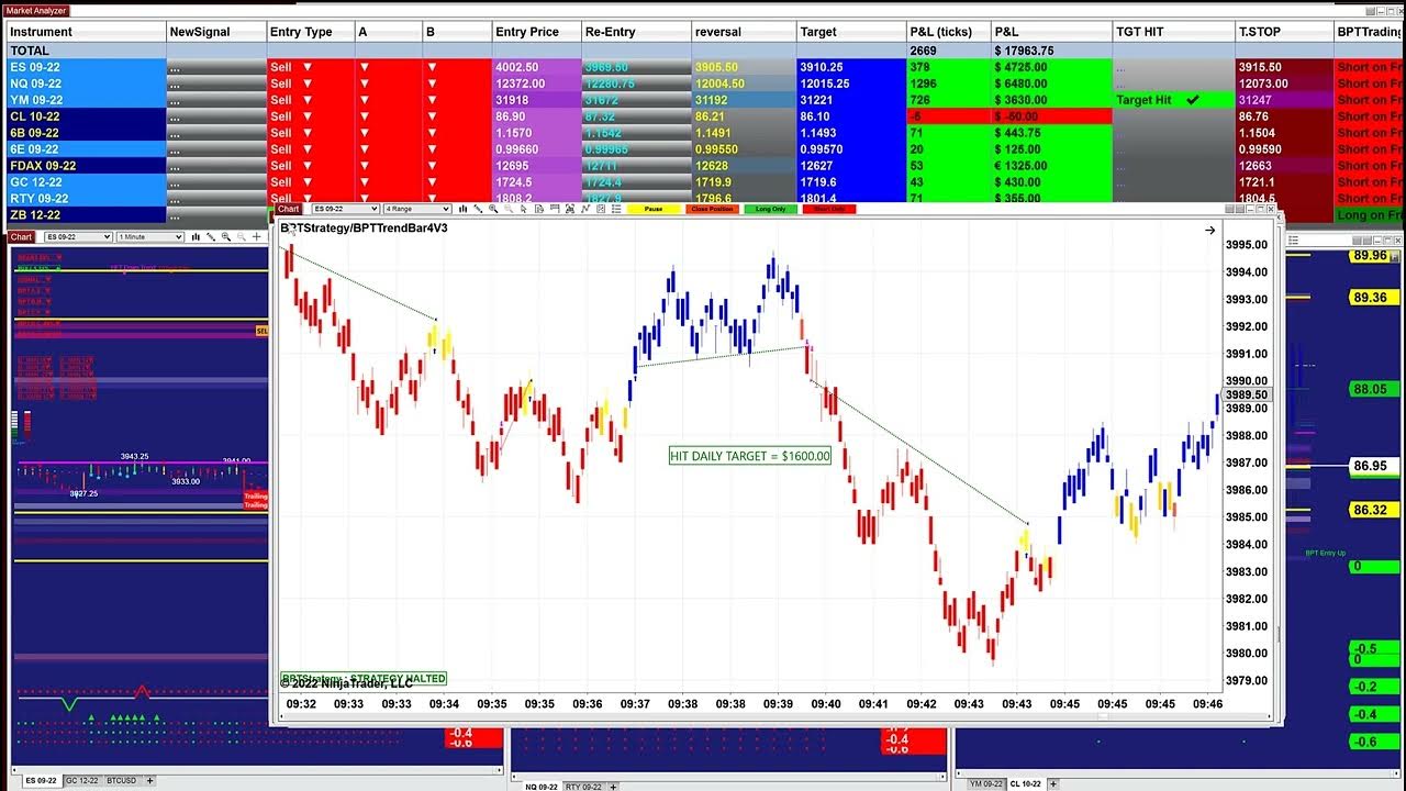 Automated futures | automated Signal |Fully Automated Trading System,1 ...