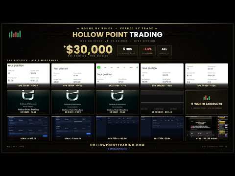 Watch E8 Futures Challenge PASSED In 15 Minutes| I am now a Funded futures Trader | HollowPointTrading