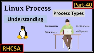 Understanding Linux Processes: Comprehensive Guide to Process and its Types in Red Hat 9 | Part-40