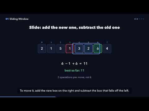 Sliding Window in 60 Seconds | Coding Interview Patterns #1