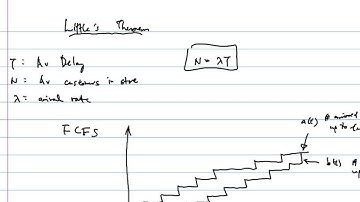 Introduction to Queueing Theory-5. Little