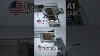 How a gun works  #USA  #gunmechanics