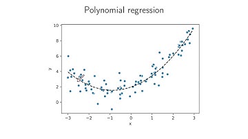 Linear regression 3: Polynomial regression and basis functions